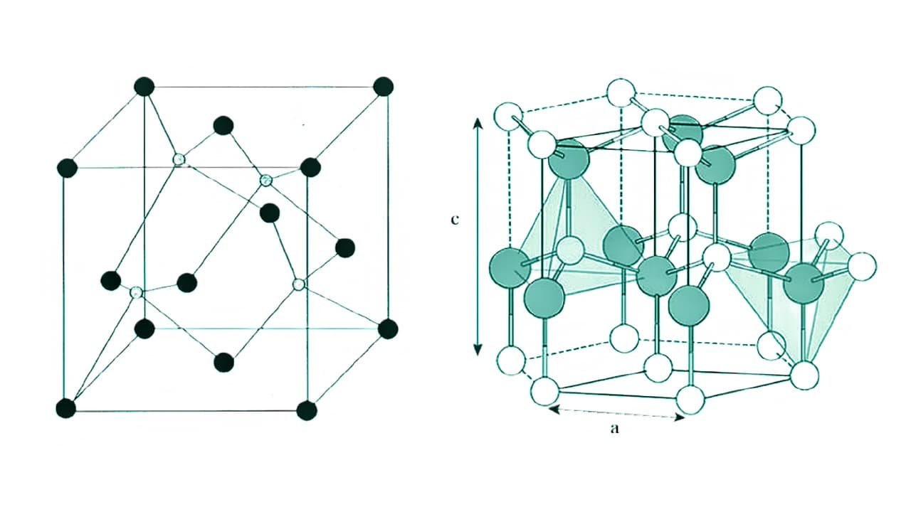 4H-SiC and 6H-SiC: Their Difference and Selection Guide